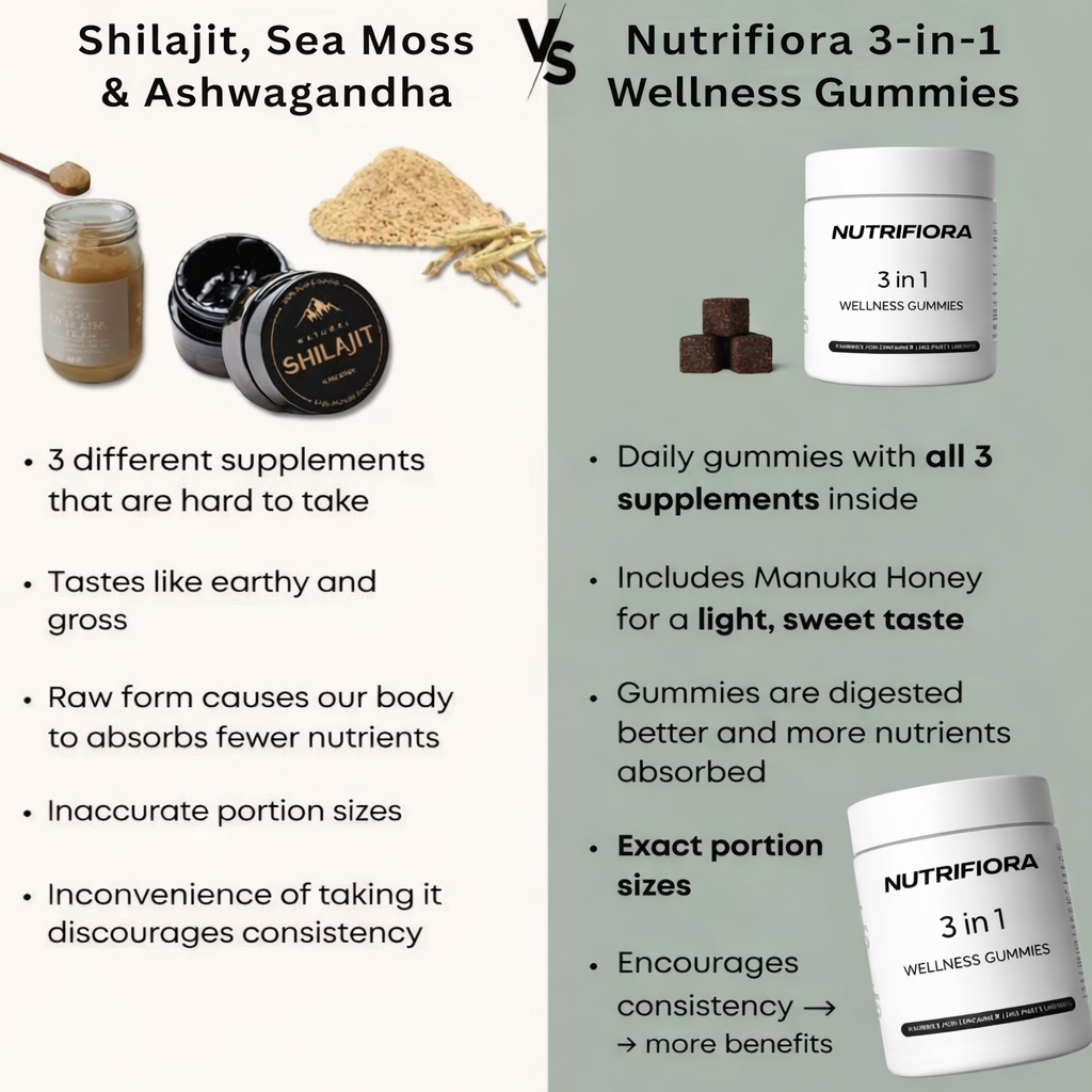 NUTRIFIORA™ 3-in-1 Wellness Gummies